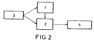 DISPOSITIVO EVALUADOR Y ENTRENADOR DE HABILIDAD EN EL USO DE CONMUTADORES APLICADOS A LA REHABILITACION E INTEGRACION DE DISCAPACITADOS MOTRICES.