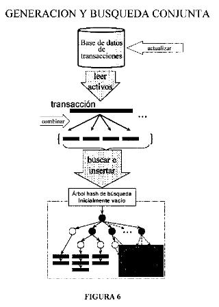 PROCEDIMIENTO PARA DESCUBRIMIENTO DE CONJUNTOS FRECUENTES EN BASES DE  DATOS.