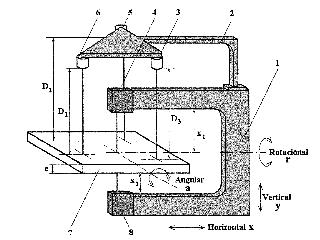 SISTEMA MECANICO-ELECTRONICO PARA LA MEDICION POR LASER DEL ESPESOR DE LAMINAS EN MOVIMIENTO CON CORRECCION DE PERPENDICULARIDAD.