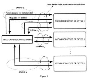 Métodos implementados en computador y sistemas informático de activación y desactivación automáticas de transmisiones concurrentes de datos entre dispositivos conectados a una red