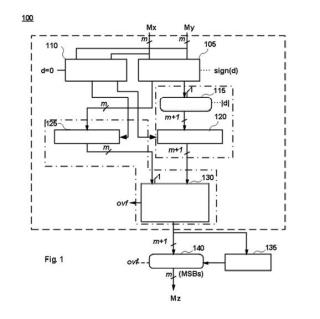 Sumadores coma flotante y conversores