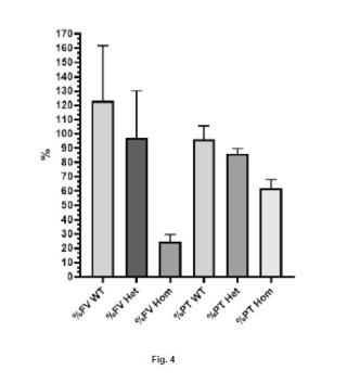 MODELO ANIMAL DEFICIENTE EN FACTOR V