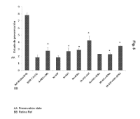 COMPOSICIÓN FARMACÉUTICA PARA EL TRATAMIENTO Y/O PREVENCIÓN DE ENFERMEDADES RETINIANAS DEGENERATIVAS