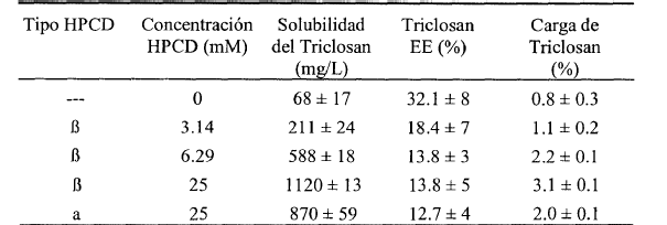 Imagen de detalle