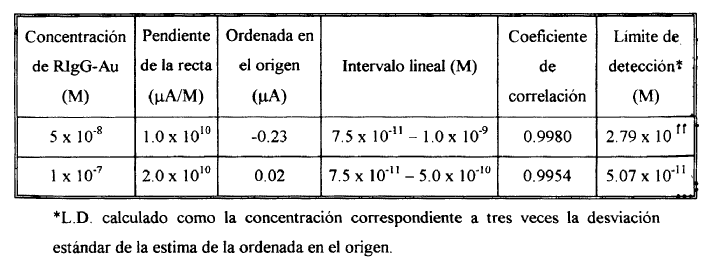 Imagen de detalle