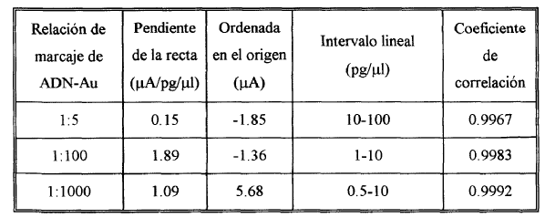 Imagen de detalle