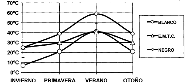 Imagen de detalle