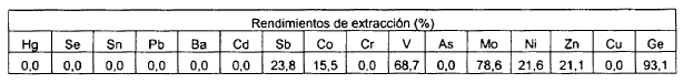 Imagen de detalle