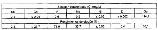Imagen de detalle