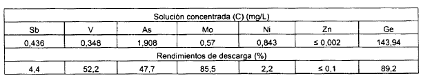 Imagen de detalle