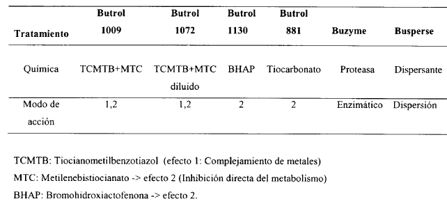 Imagen de detalle