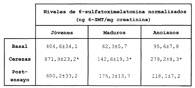 Imagen de detalle