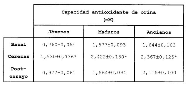 Imagen de detalle