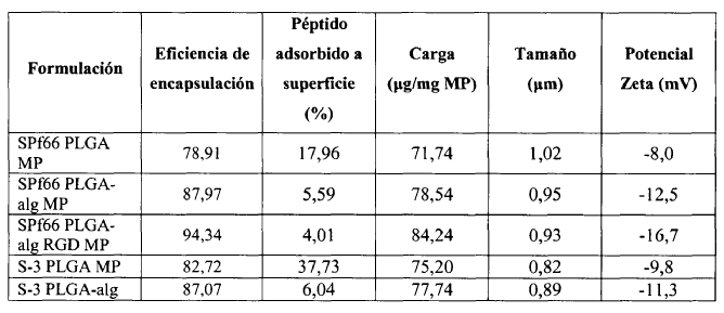 Imagen de detalle