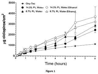 Solgel Disolvente para Queratina en gel